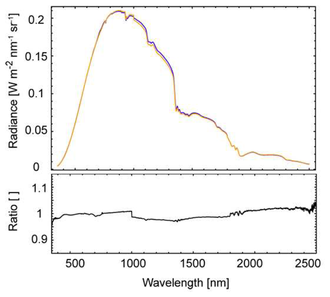 Sensors 08 05120f5