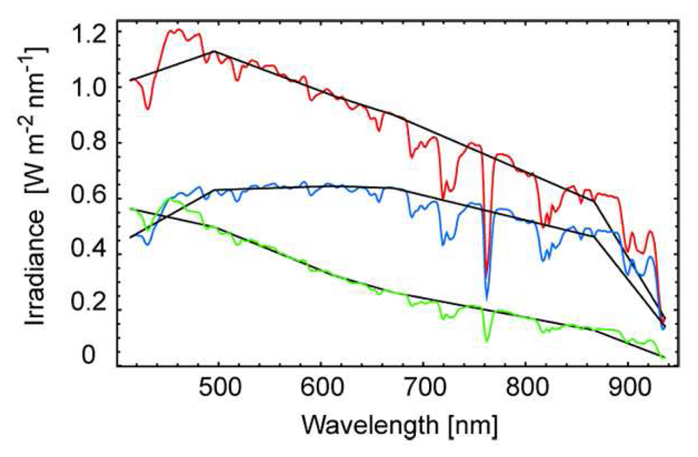 Sensors 08 05120f7