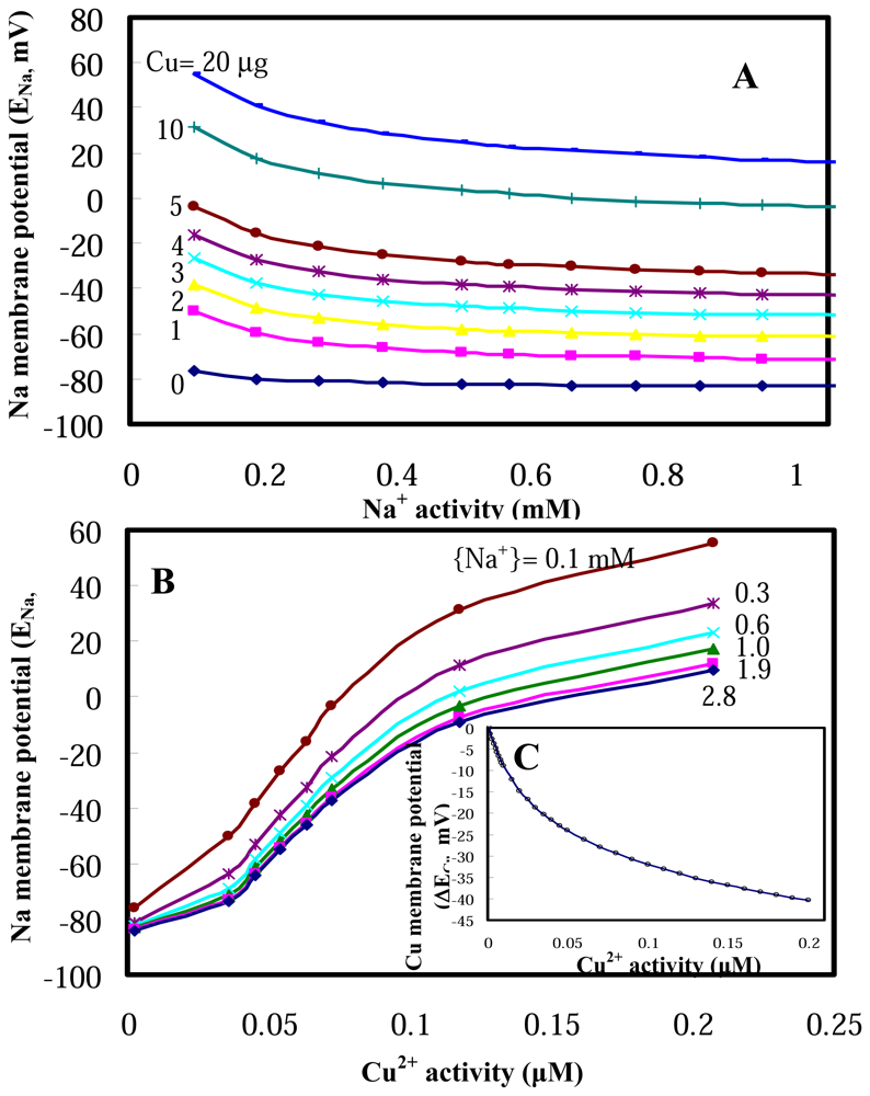 Sensors 08 05250f2 1024