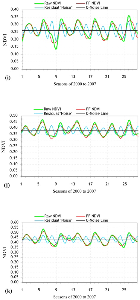 Sensors 08 05270f3d 1024