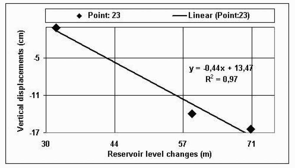 Sensors 08 05376f2 1024