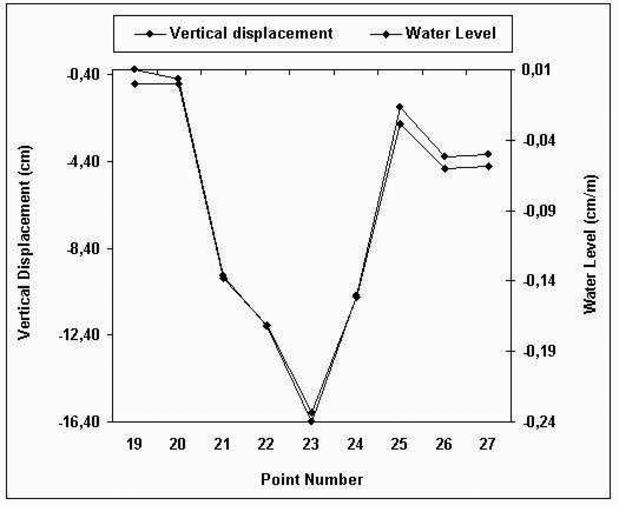 Sensors 08 05376f3 1024