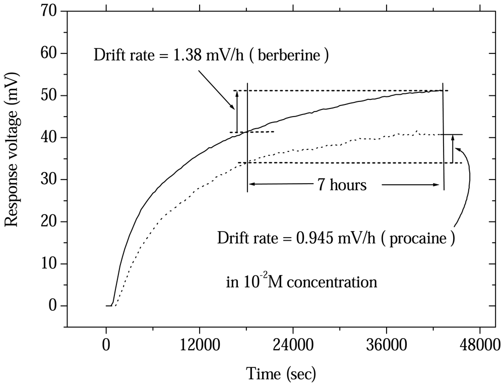 Sensors 08 05386f5 1024