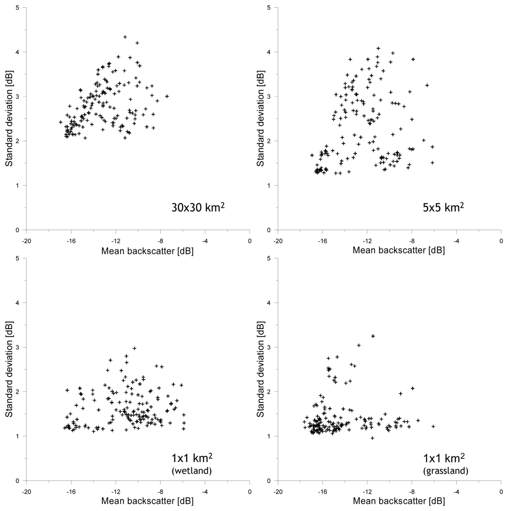 Sensors 08 05479f3 1024