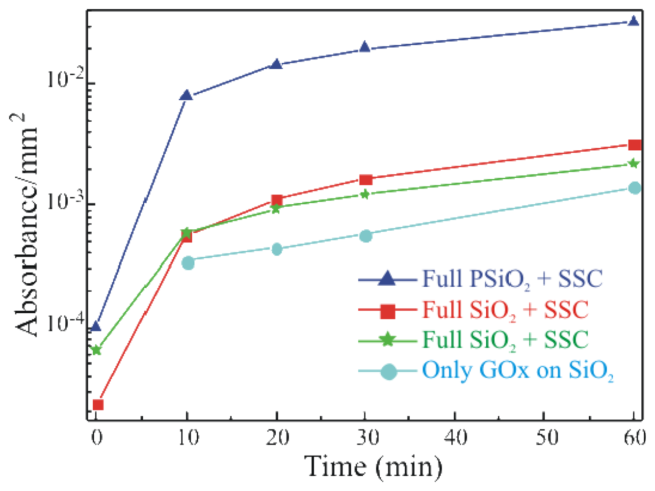 Sensors 08 05637f4 1024
