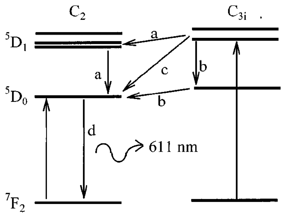 Sensors 08 05673f17