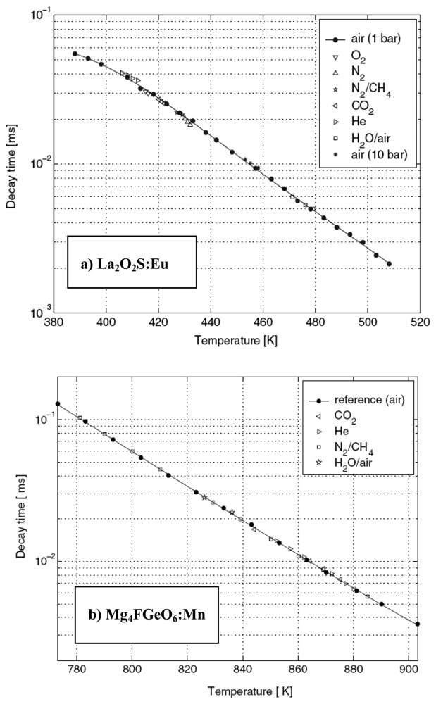Sensors 08 05673f22a