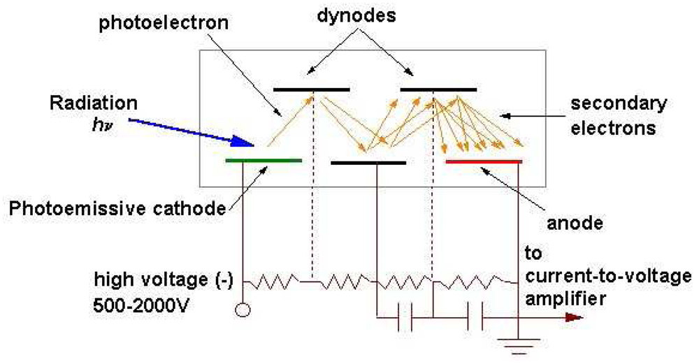 Sensors 08 05673f34