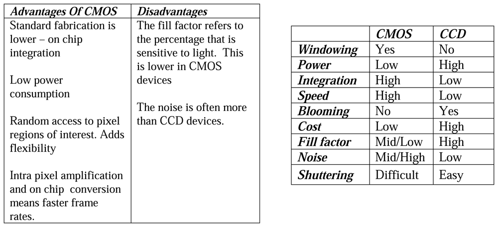 Sensors 08 05673f37