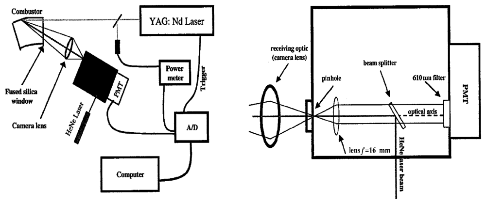 Sensors 08 05673f45