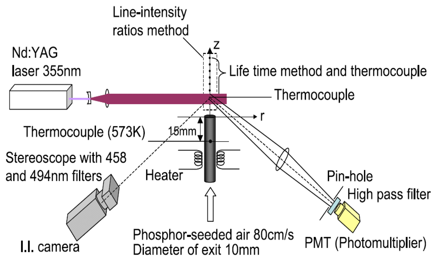 Sensors 08 05673f59