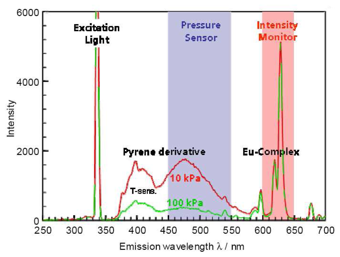 Sensors 08 05673f8