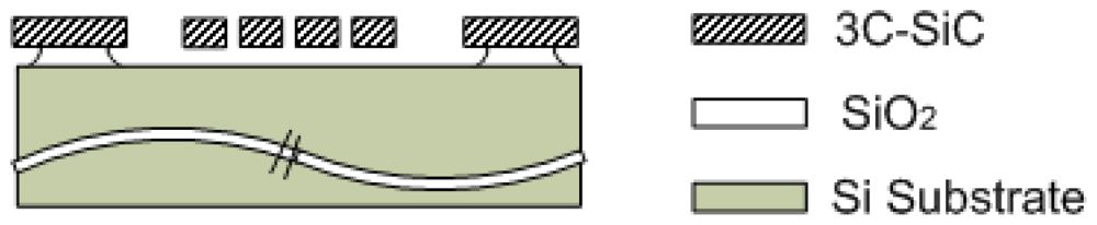 Sensors 08 05759f2 1024