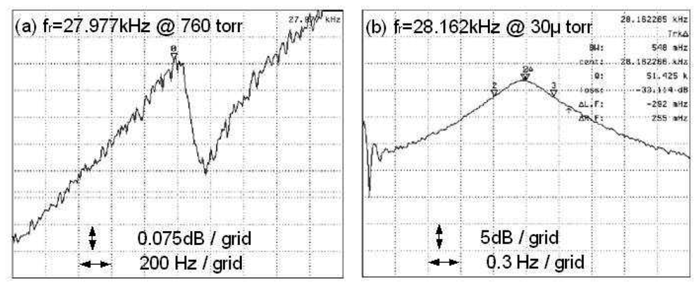 Sensors 08 05759f6 1024