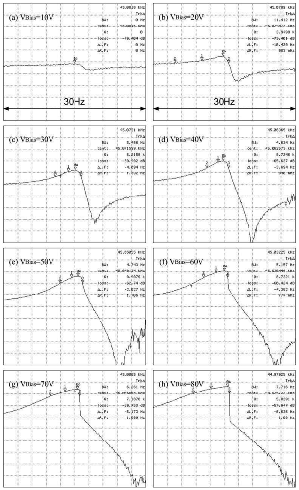 Sensors 08 05759f8 1024