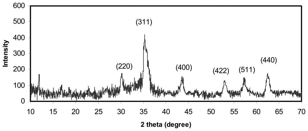 Sensors 08 05775f1 1024