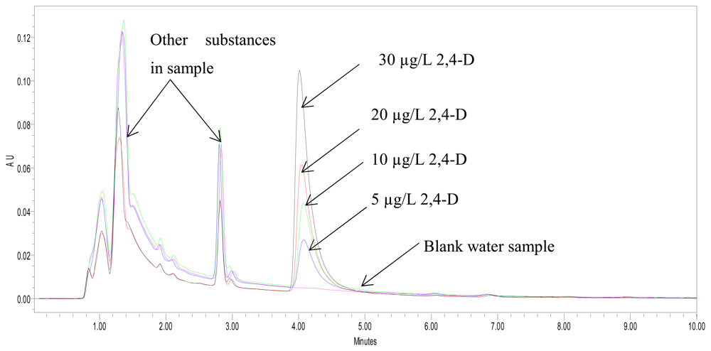 Sensors 08 05775f8 1024