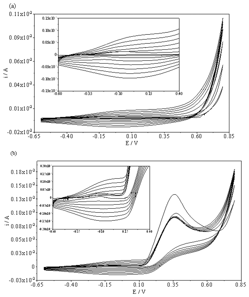 Sensors 08 05792f1 1024