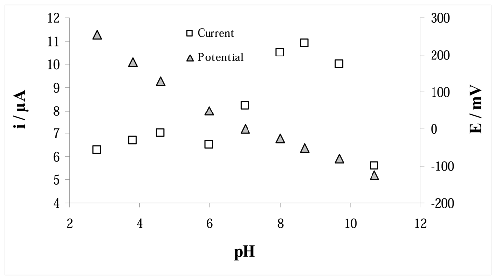 Sensors 08 05792f3 1024