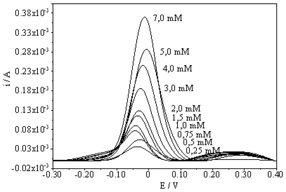 Sensors 08 05792f4 1024