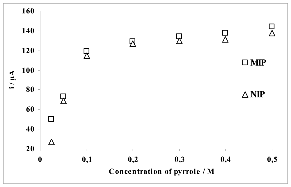 Sensors 08 05792f6 1024