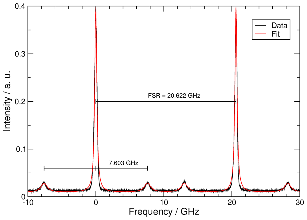 Sensors Free FullText Remote Water Temperature Measurements Based