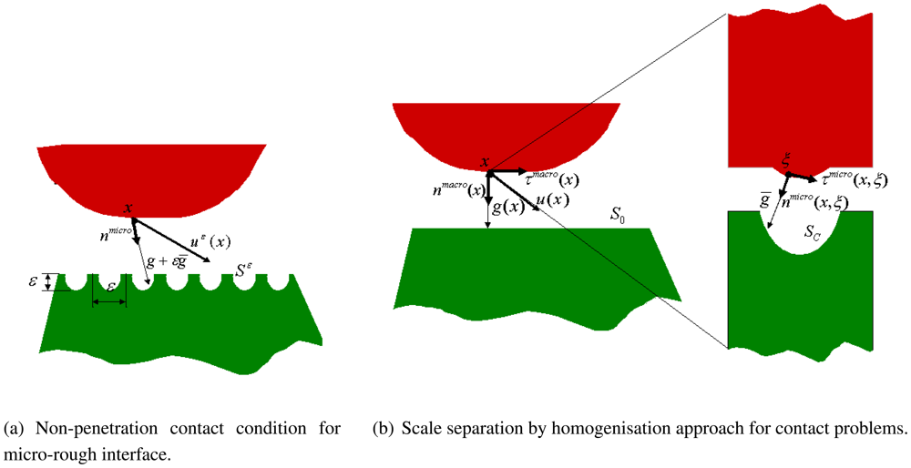 Sensors 08 05897f10 1024