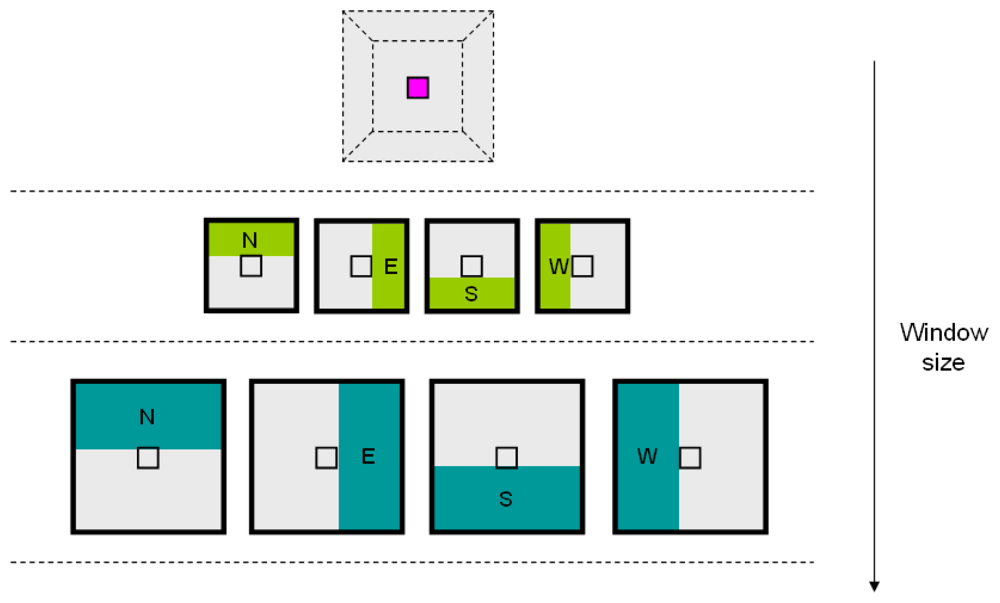 Sensors 08 05897f4 1024