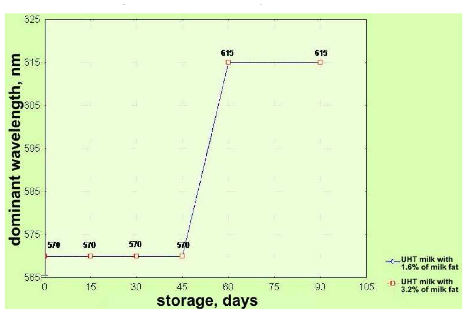 Sensors 08 05961f3 1024