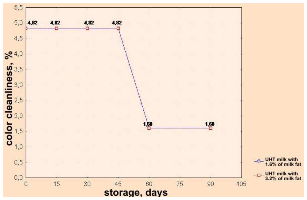Sensors 08 05961f4 1024
