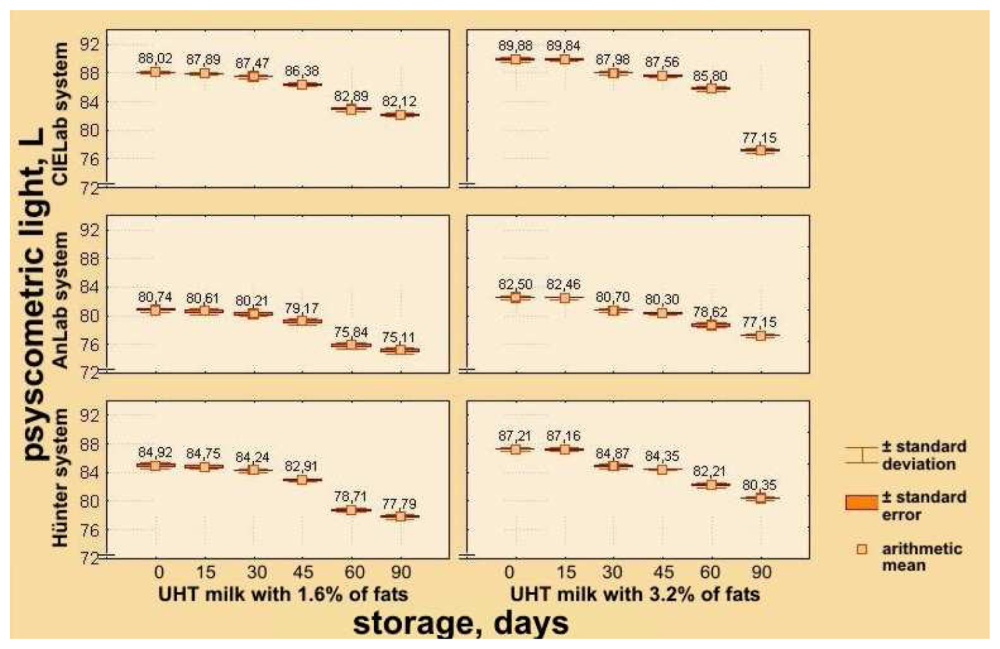 Sensors 08 05961f5 1024