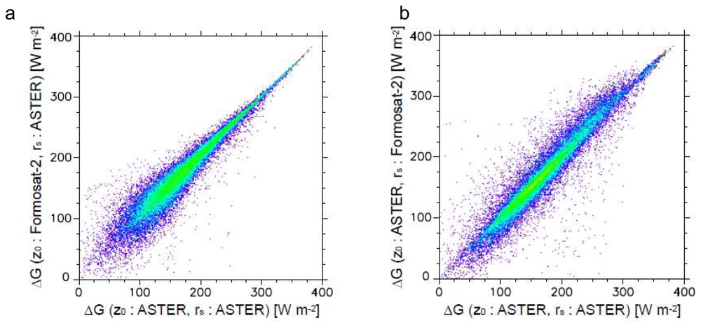Sensors 08 06026f9 1024