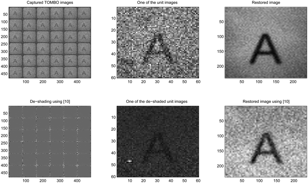 Sensors 08 06108f9 1024