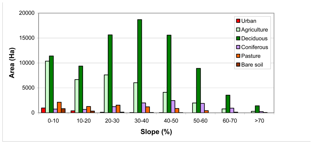 Sensors 08 06188f7