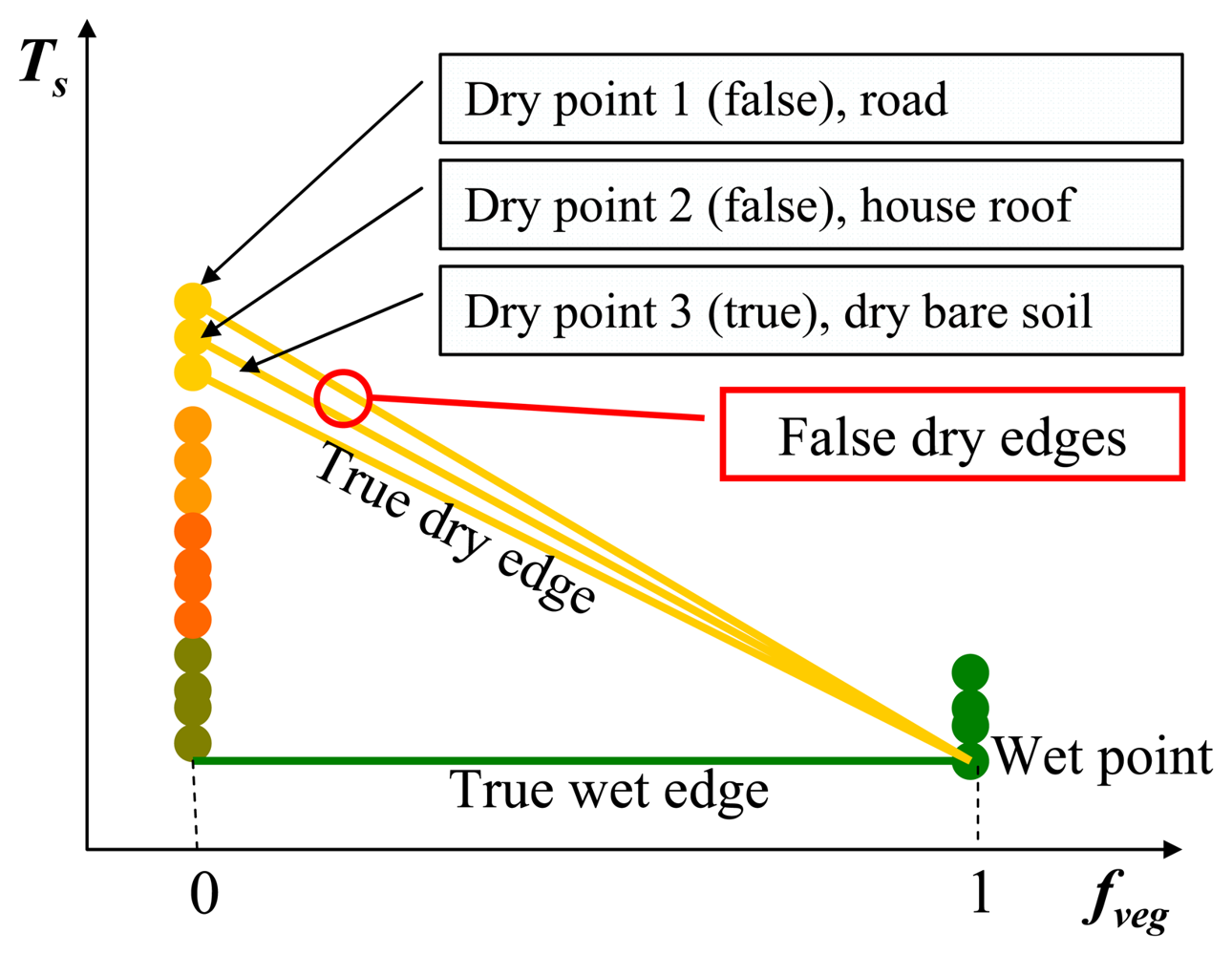 Sensors 08 06260f11 1024