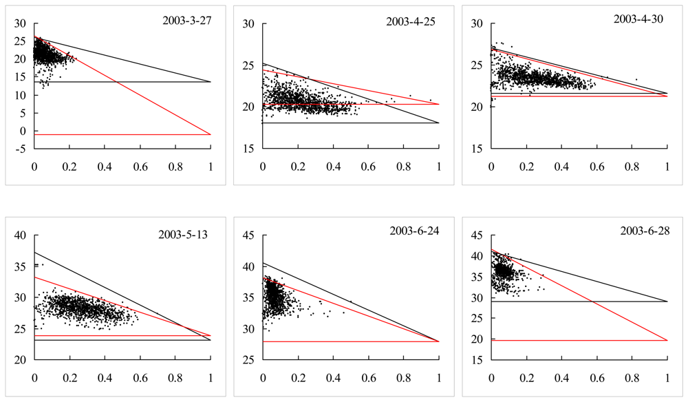 Sensors 08 06260f9a 1024