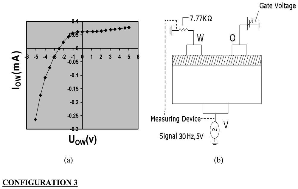 Sensors Free FullText Room Temperature Ammonia Gas Sensing Using