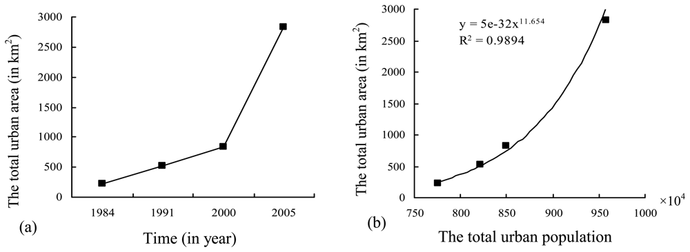 Sensors 08 06371f3 1024