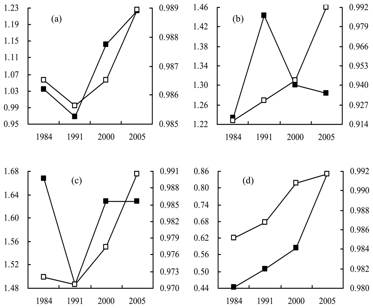 Sensors 08 06371f4 1024