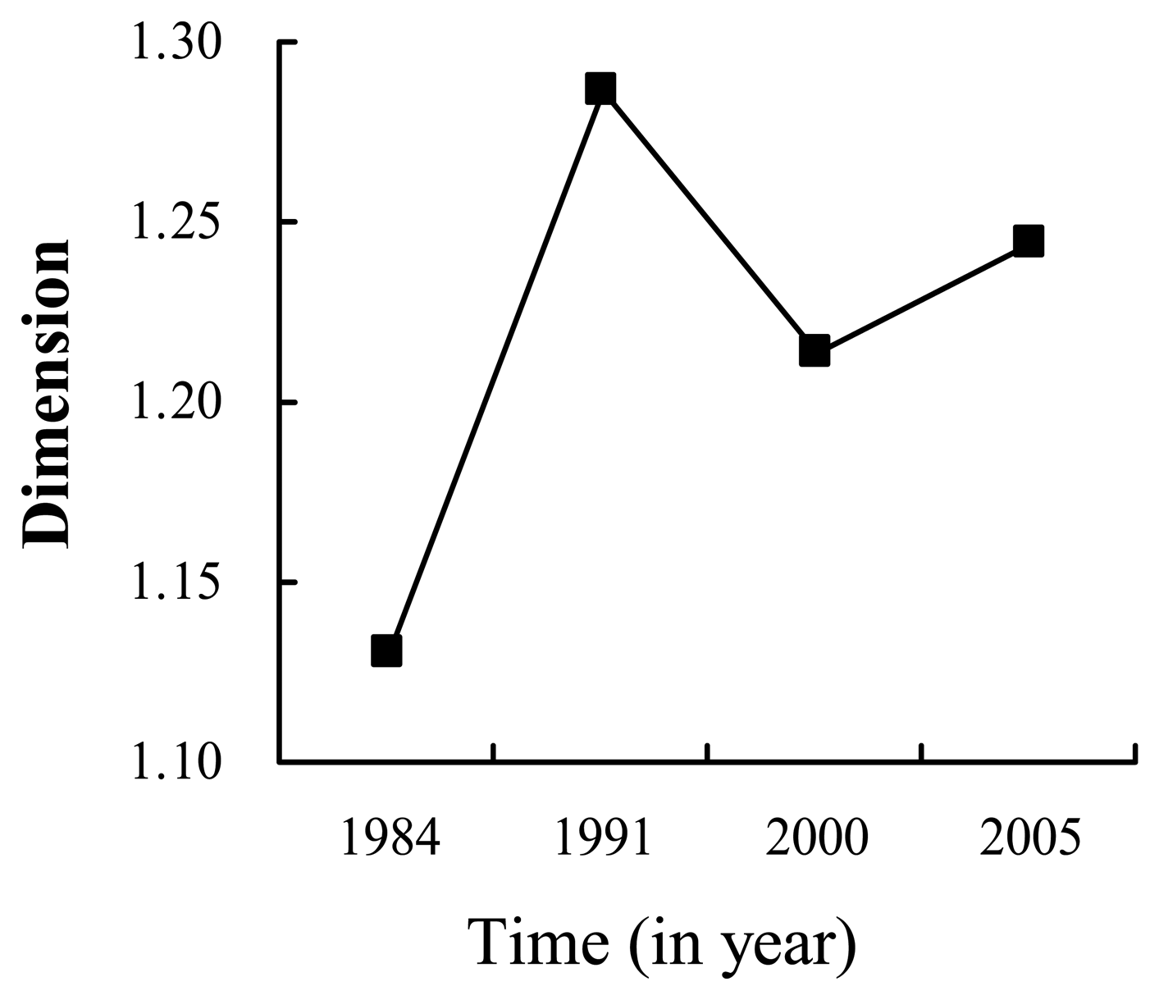Sensors 08 06371f8 1024