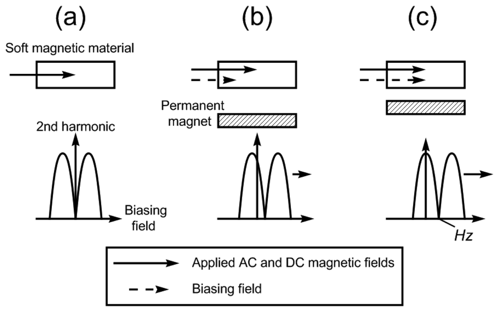Sensors 08 06396f1