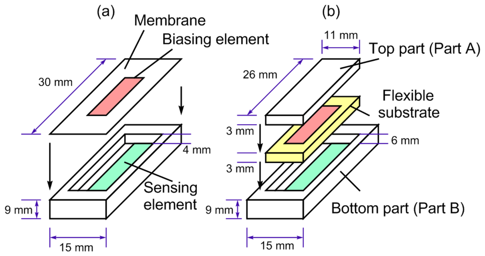 Sensors 08 06396f2
