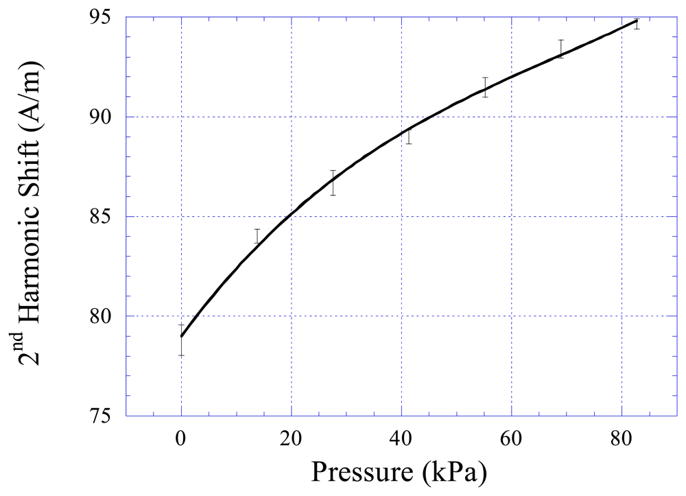 Sensors 08 06396f5