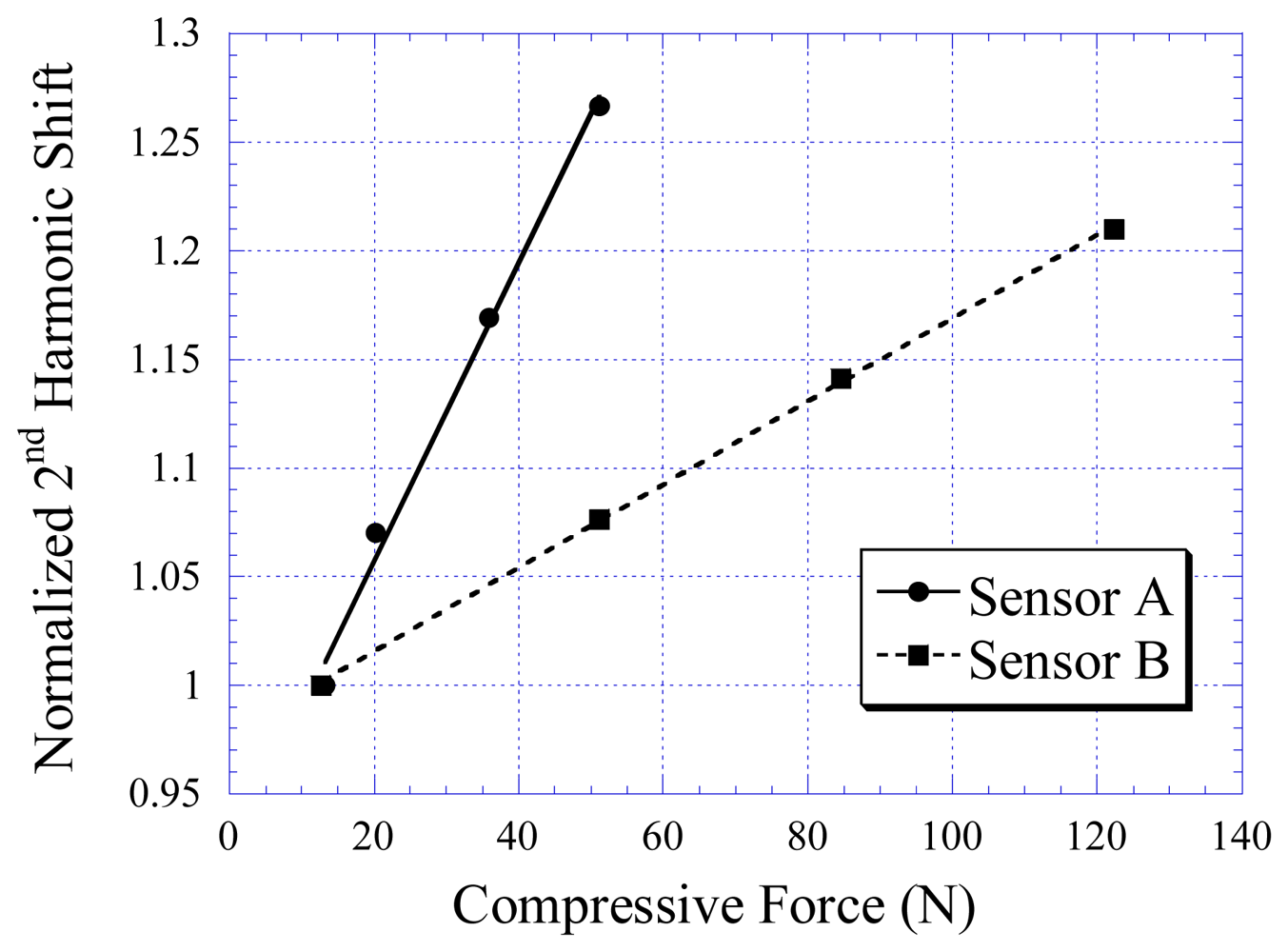 Sensors 08 06396f7