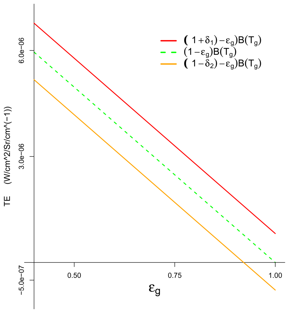 Sensors 08 06471f1 1024