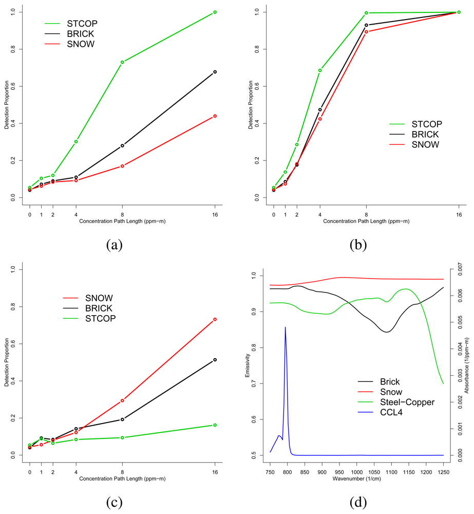 Sensors 08 06471f3 1024