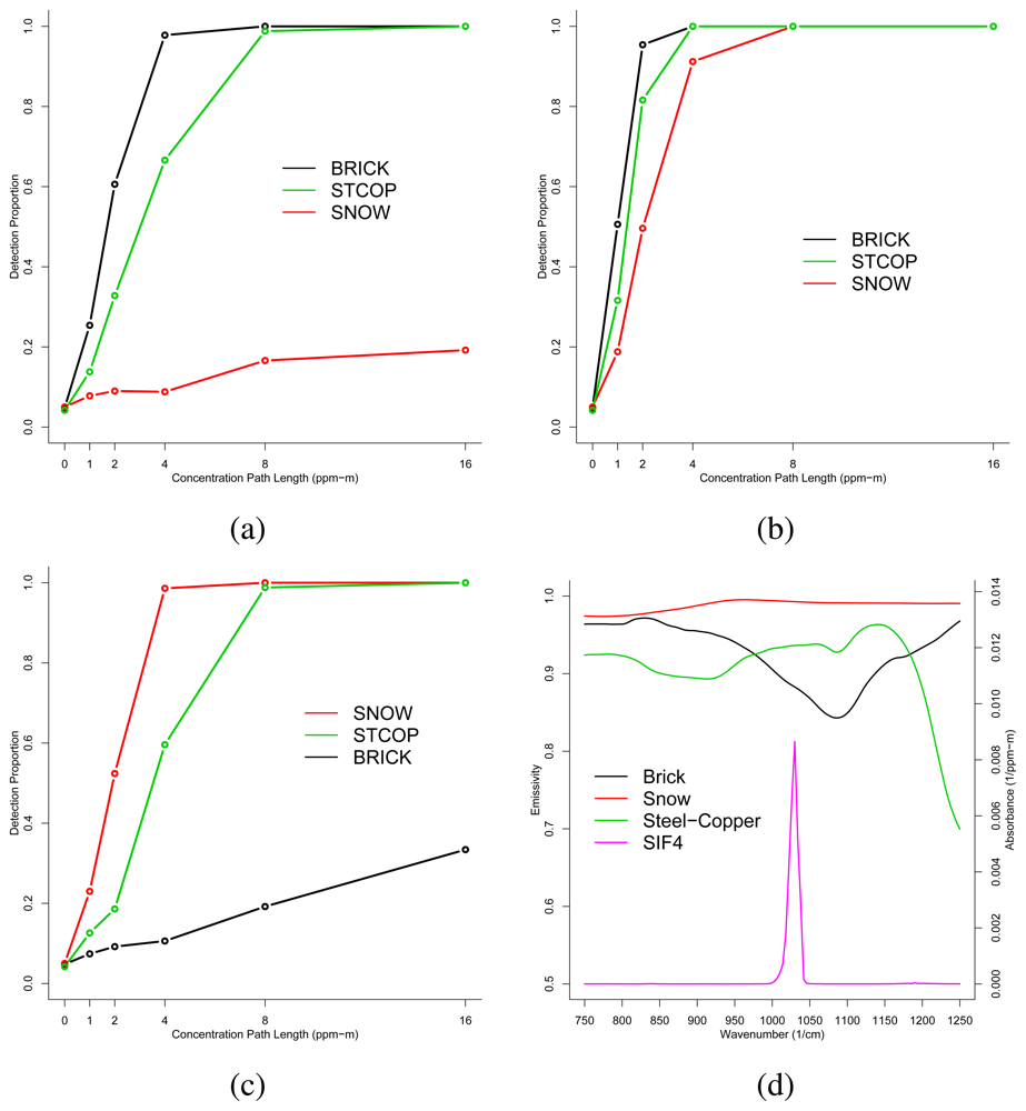 Sensors 08 06471f4 1024