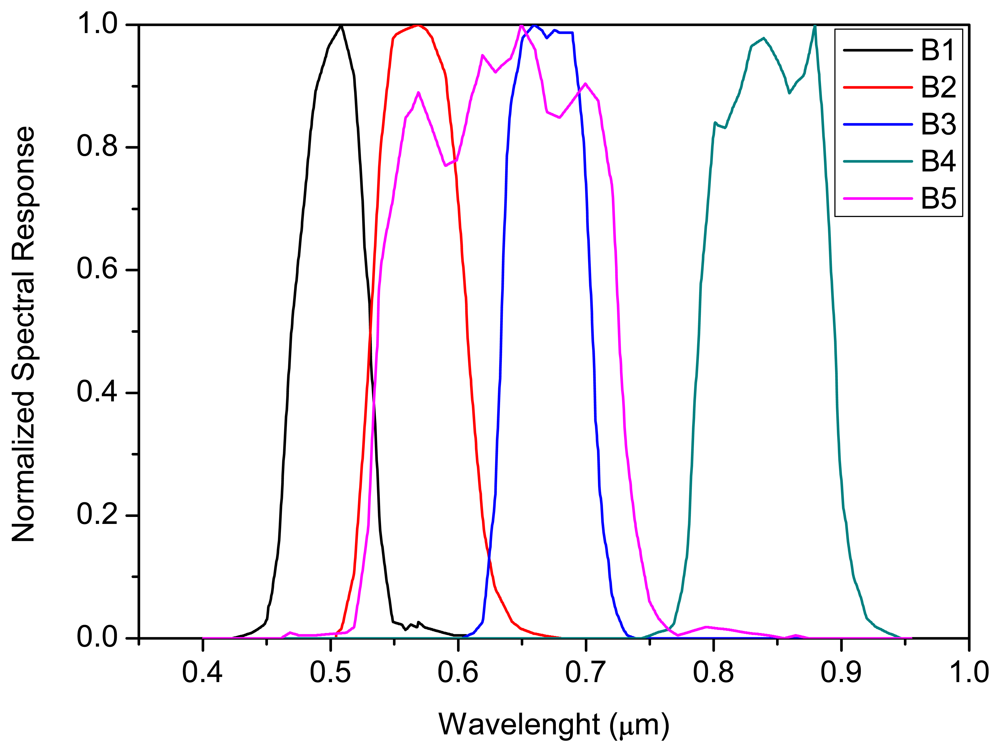 Sensors 08 06557f1 1024