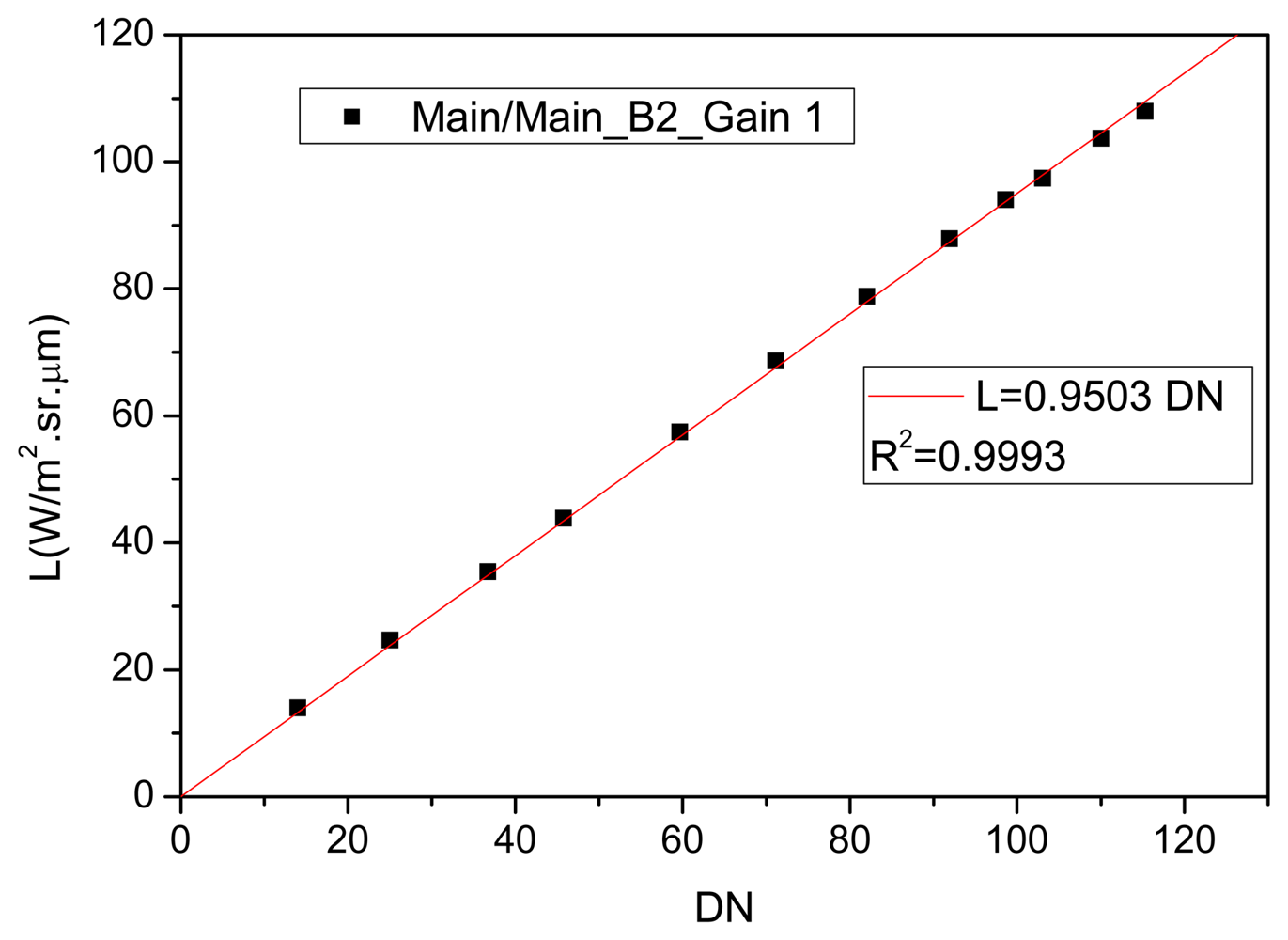 Sensors 08 06557f5 1024