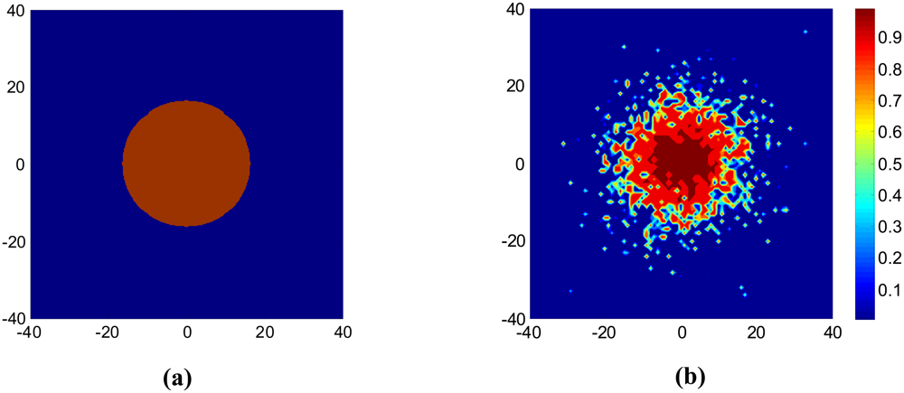 Sensors 08 06674f3 1024